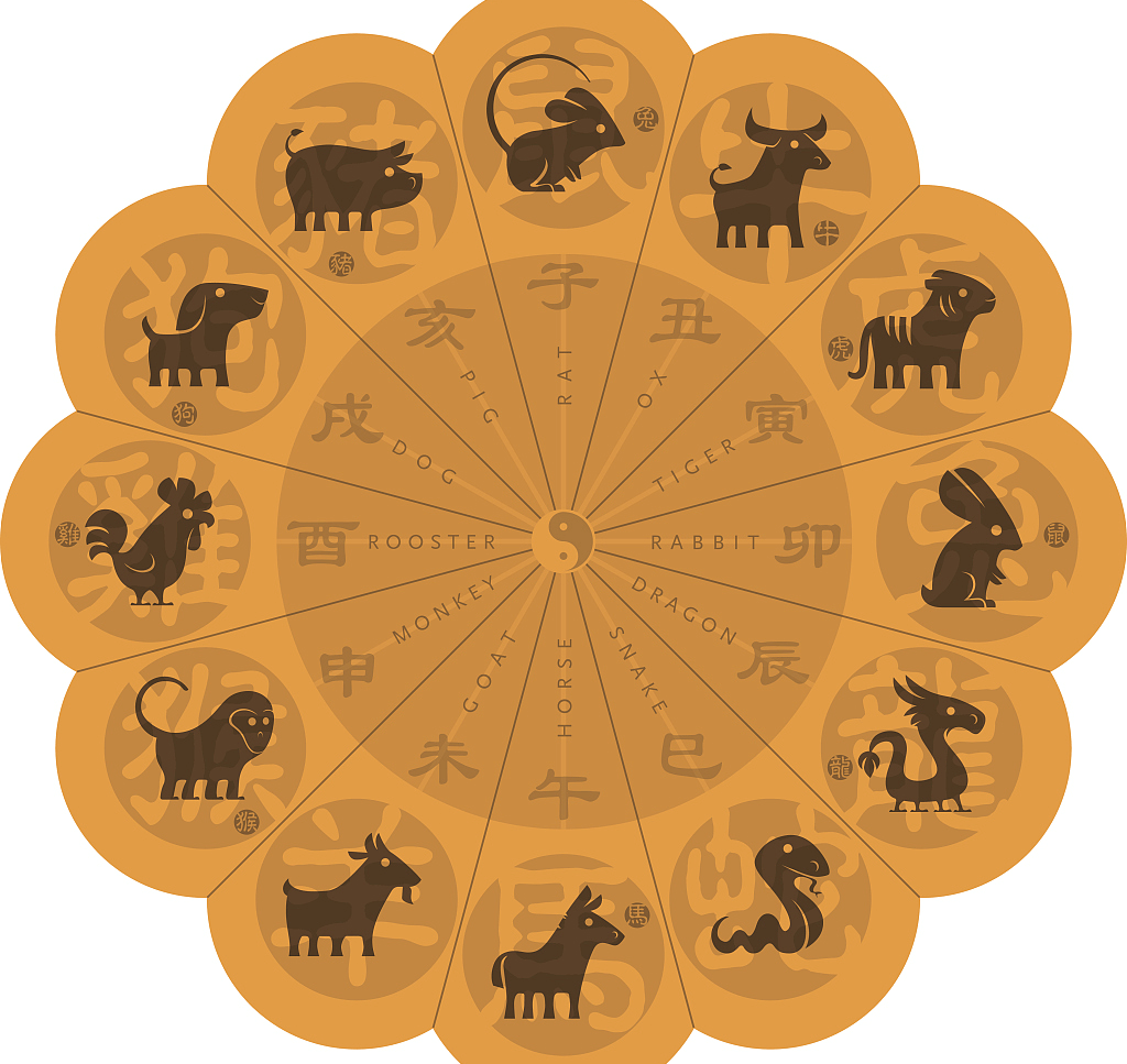 Китайский (восточный) гороскоп по годам. Знаки китайского зодиака и  совместимость 12 животных и стихий. ｜Китай.Ру