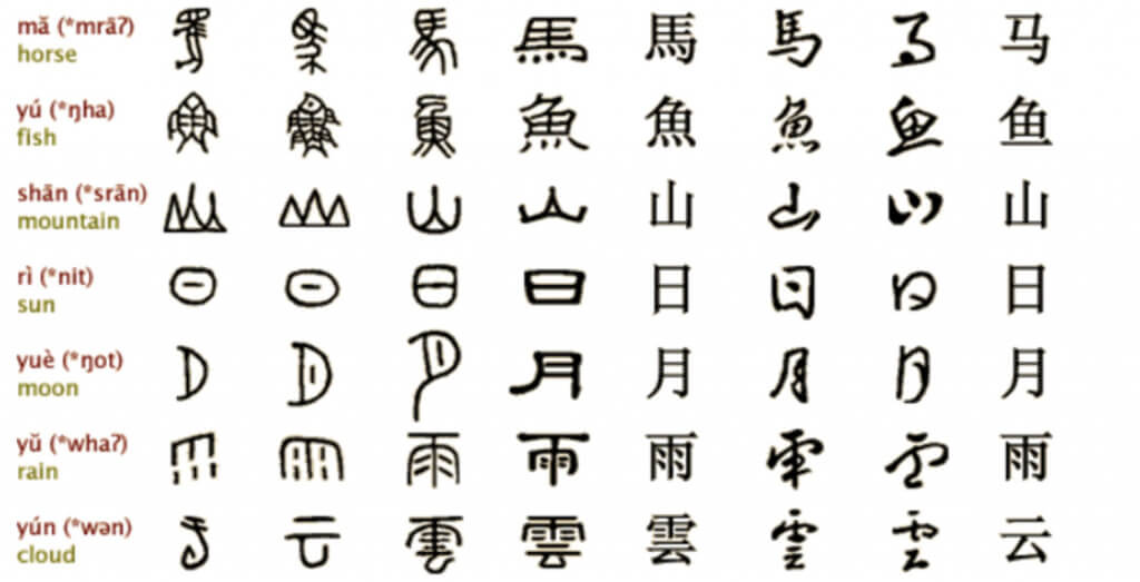 китайский язык с нуля иероглифы