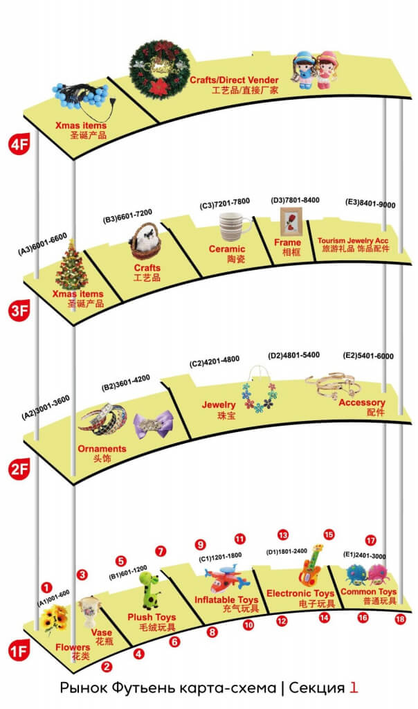 Рынок Иу Рынок Иу