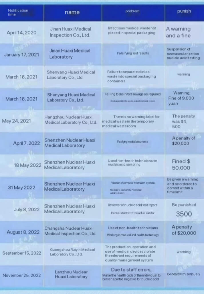 в китае наказали фармкомпании за фальшивые пцр.jpg в китае наказали фармкомпании за фальшивые пцр.jpg