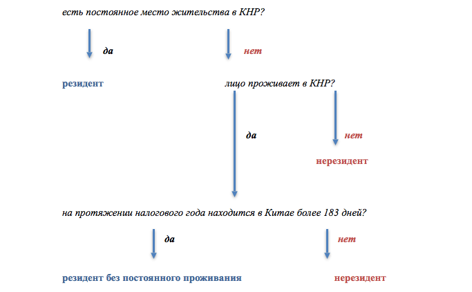 таблица.png таблица.png