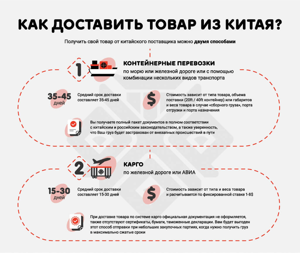 как доставить товар из китая.jpg как доставить товар из китая.jpg
