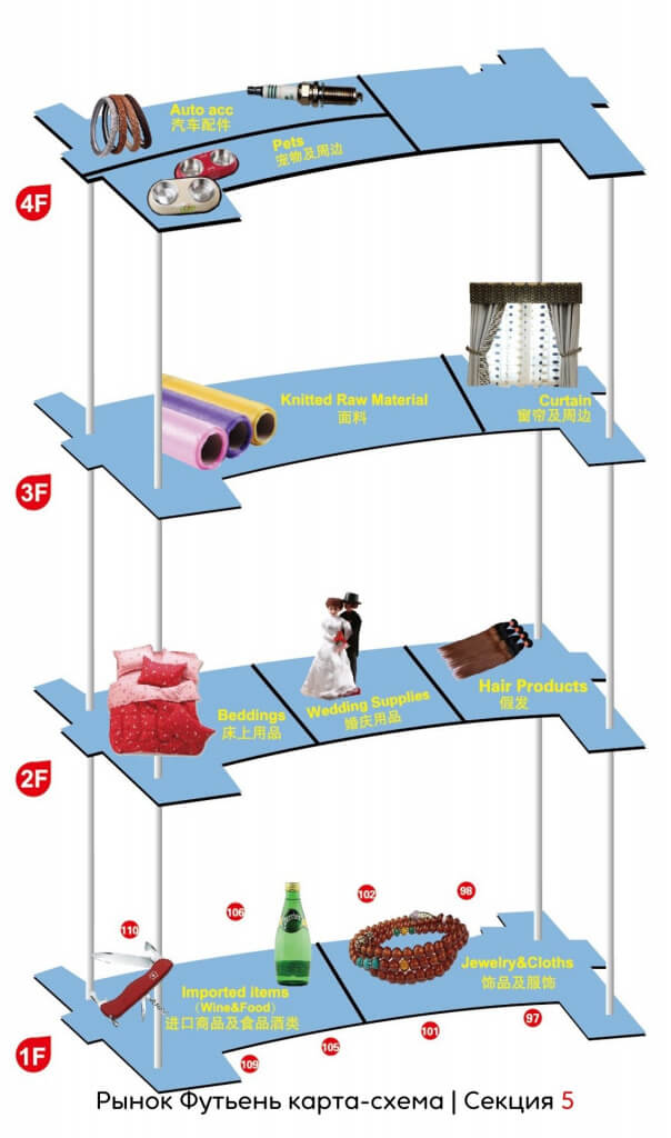 Схема рынка Иу Рынок Футьень карта